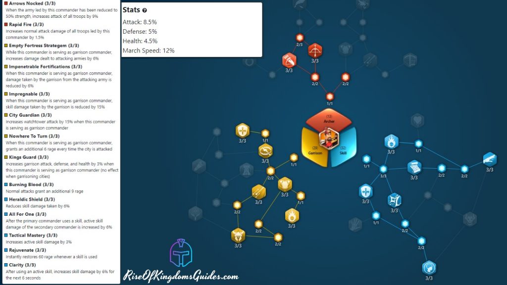 Rise Of Kingdoms Guides Yi Seong-Gye Garrison Talent Tree Build
