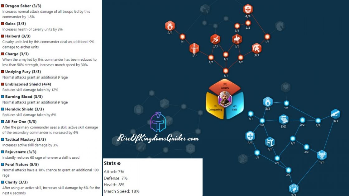 Rise Of Kingdoms Baibars Talent tree Build PVP