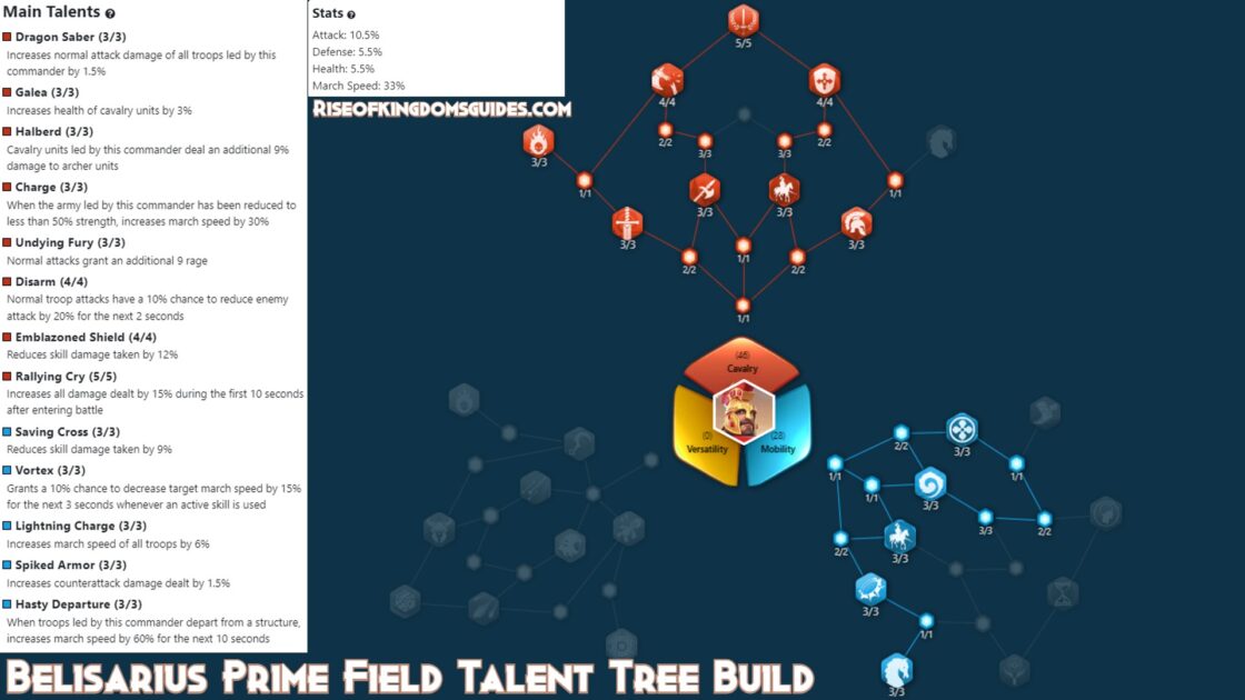 Belisarius Prime Field Talent Tree Build