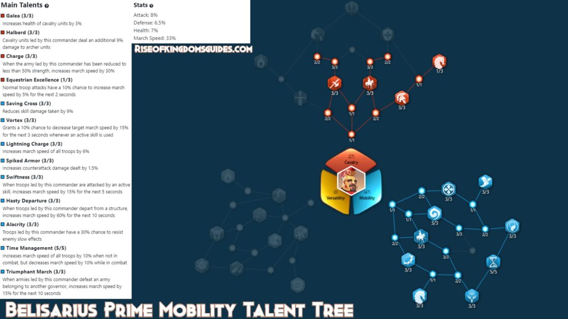 Belisarius Prime Mobility Talent Tree