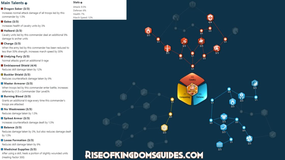 Bertrand du Guesclin Talent Tree Build 