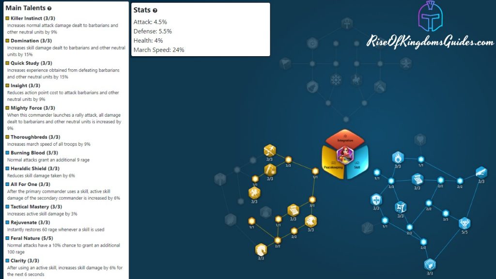 Rise Of Kingdoms Boudica Fort Destroyer Talent tree build guide