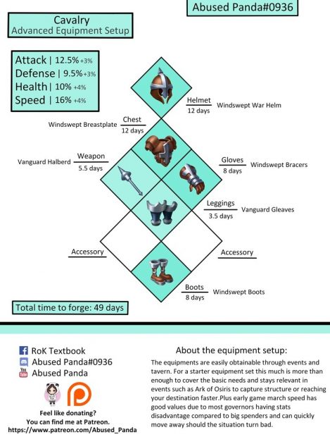 Cavalry advanced equipment