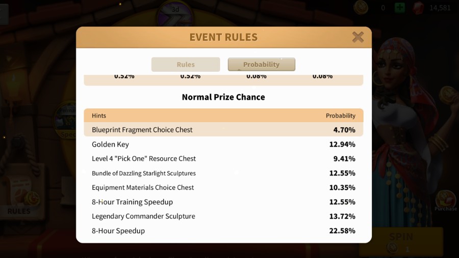 Esmeraldas Prayer probability