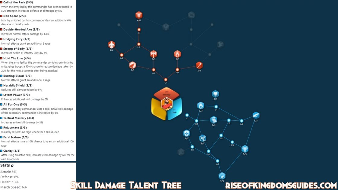 Flavius Aetius Damage Talent Tree