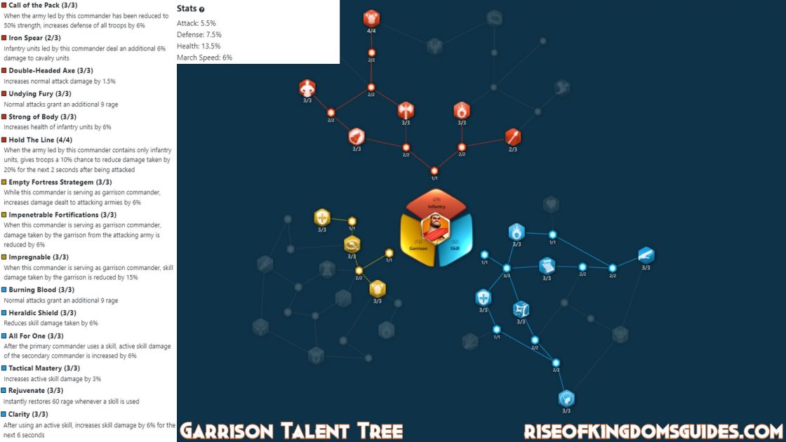 Flavius Aetius Garrison Talent Tree 