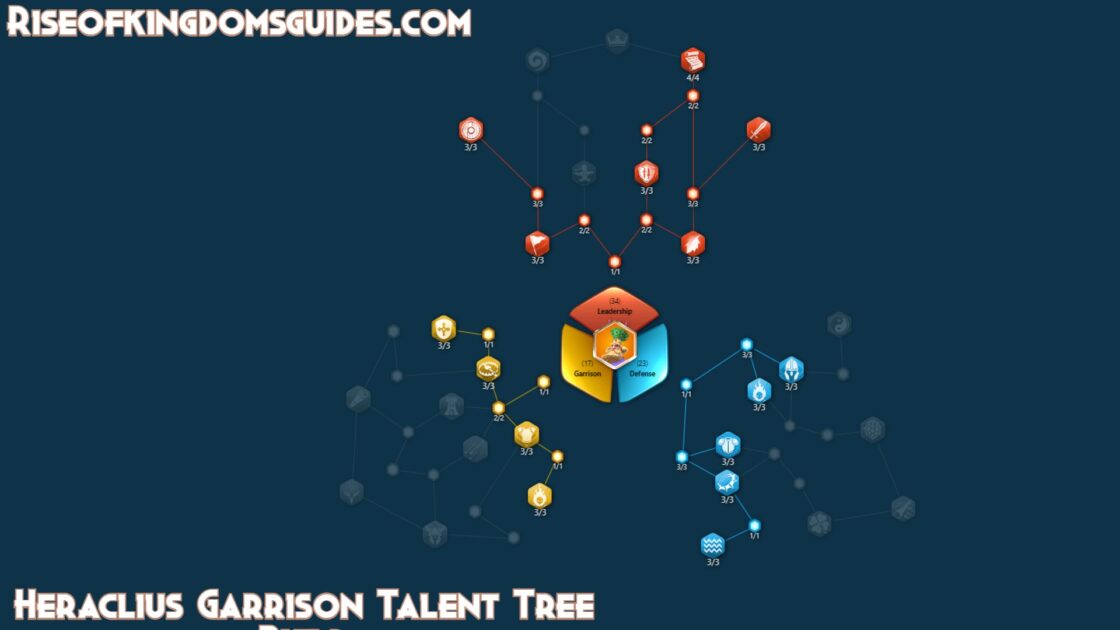 Heraclius Garrison Talent Tree Build