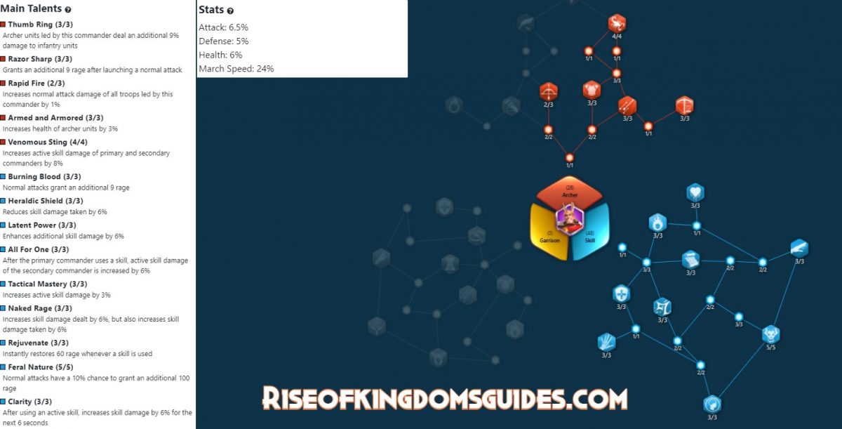 Herman skill talent tree build