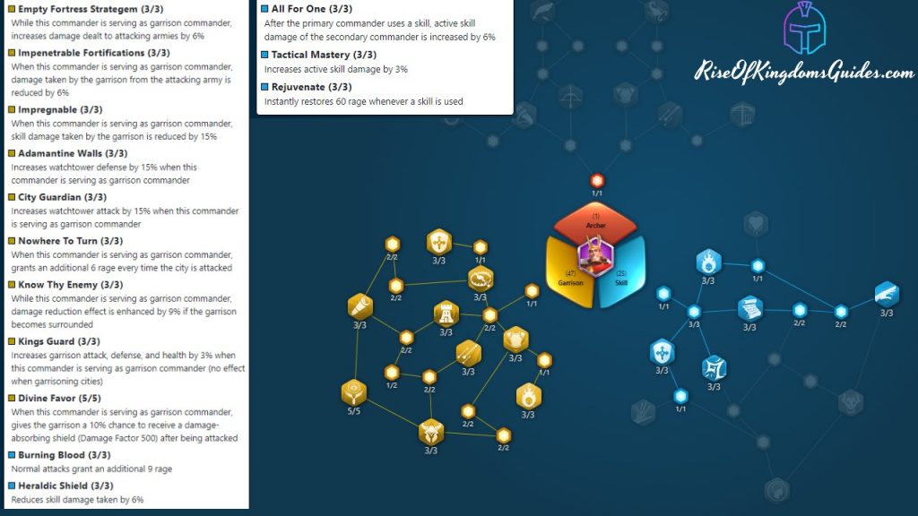 Rise Of Kingdoms Guides Hermann Garrison Talent Tree Build
