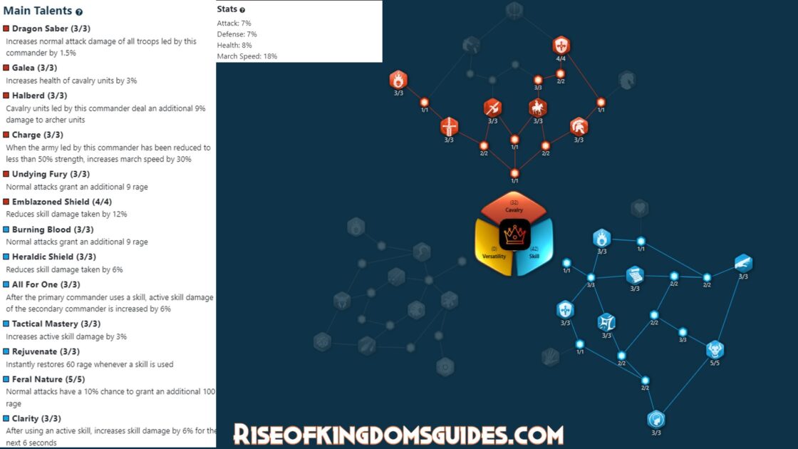 Huo Qubing Skill Talent Tree Build 