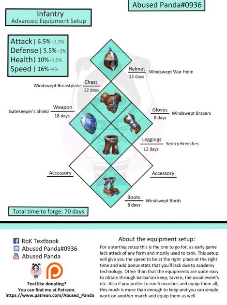 Infantry advanced Equipment