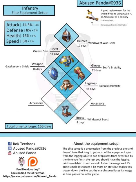 Infantry elite Equipment