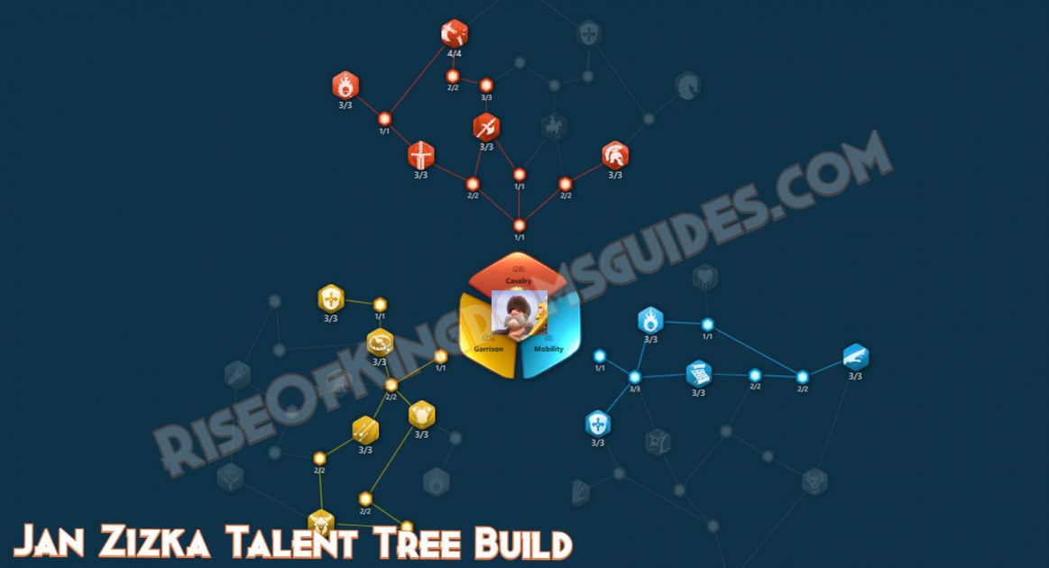 Jan Zizka Talent Tree Build 