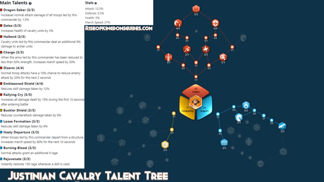 Justinian Cavalry Talent Tree Build