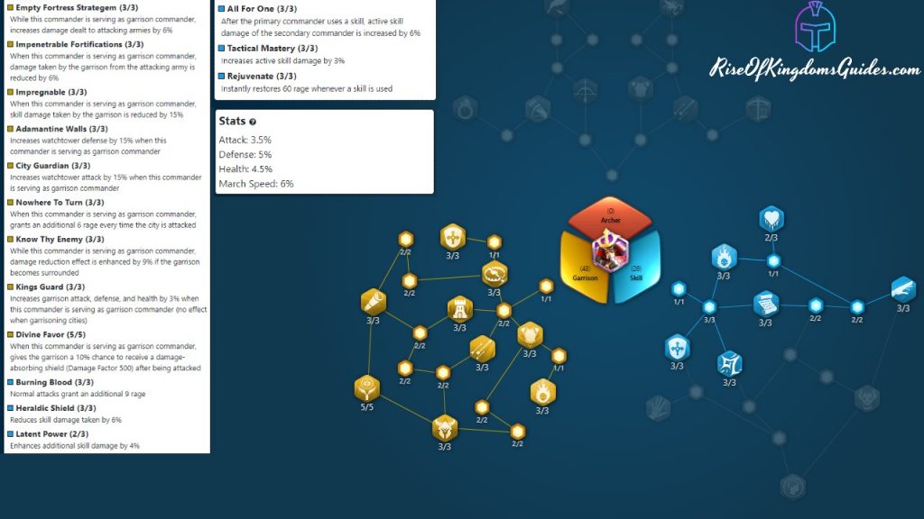 Rise Of Kingdoms Kusunoki Masashige Garrison Talent Tree Build