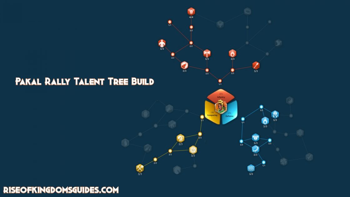 Pakal II Talent Tree Builds and Guide 2024 ROK