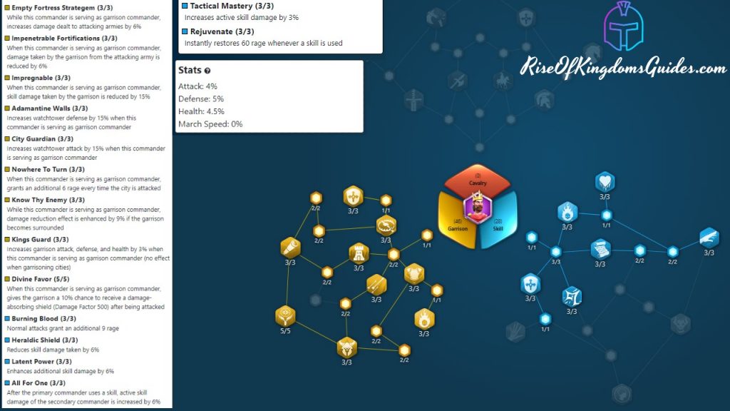 Rise Of Kingdoms Pelagius Garrison Talent Tree Build