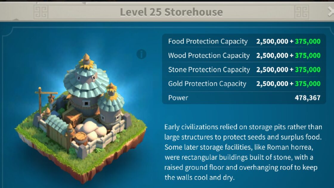 Rise Of Kingdoms Storehouse