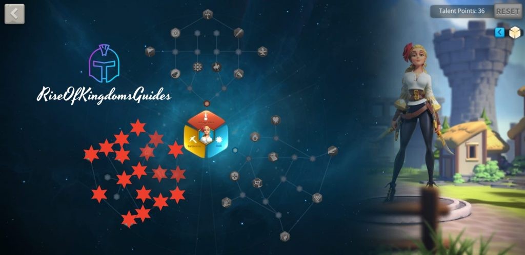 Šárka Talent Tree Build And Guide 2024