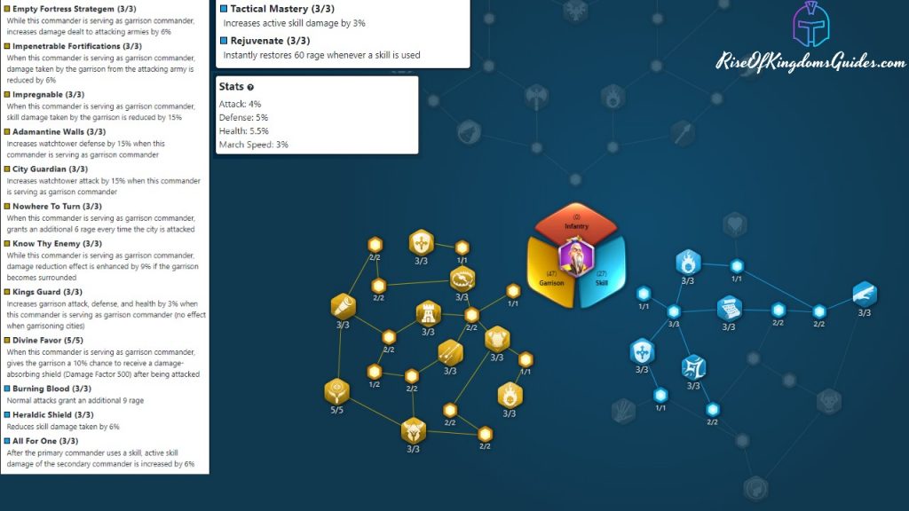 Rise Of Kingdoms Guides Sun Tzu Garrison Talent Tree Build