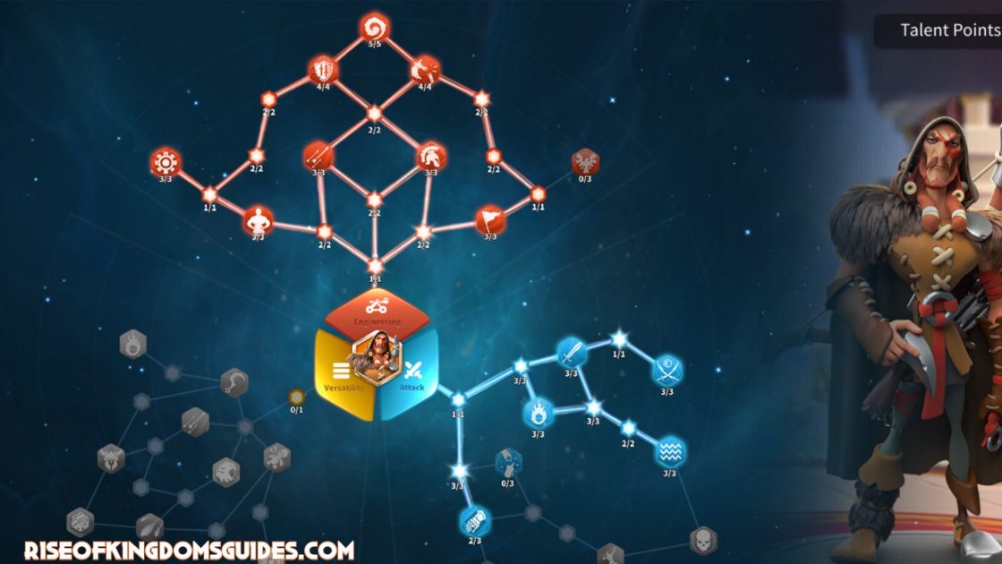 Wafura Talent Tree Build 